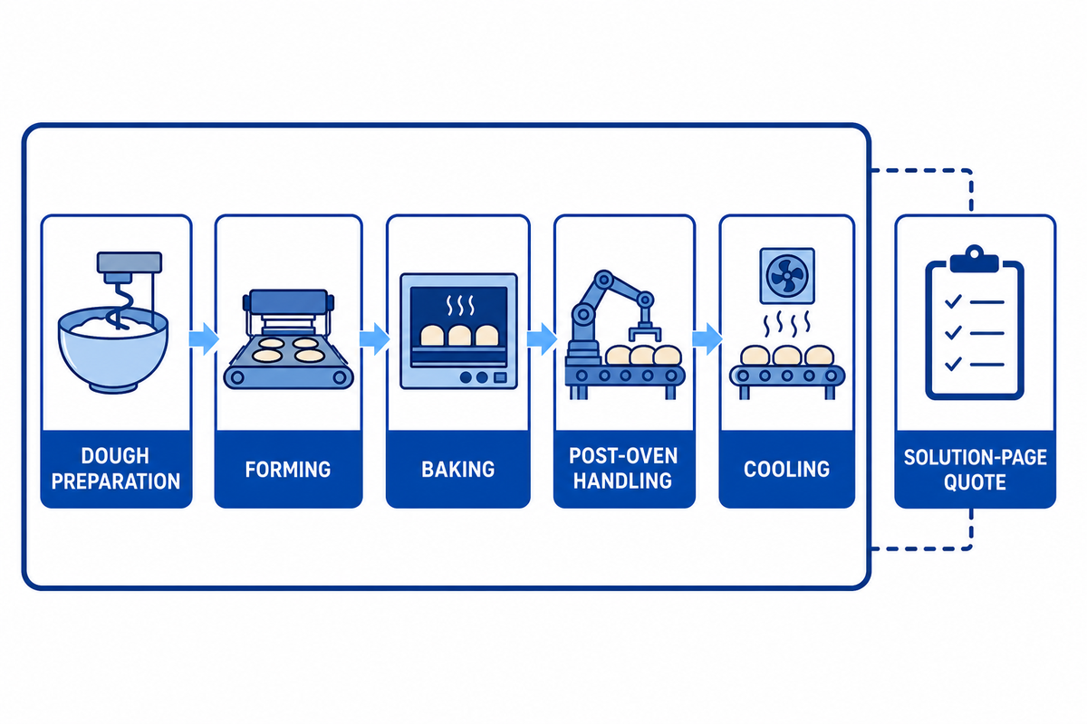 What a baby biscuit production line actually covers — UDTECH (UD Company)