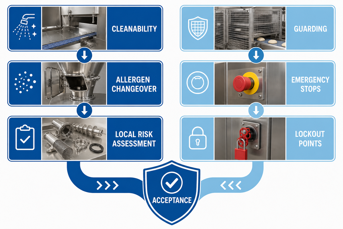 Review hygiene, allergen changeover, and operator safety — UDTECH (UD Company)