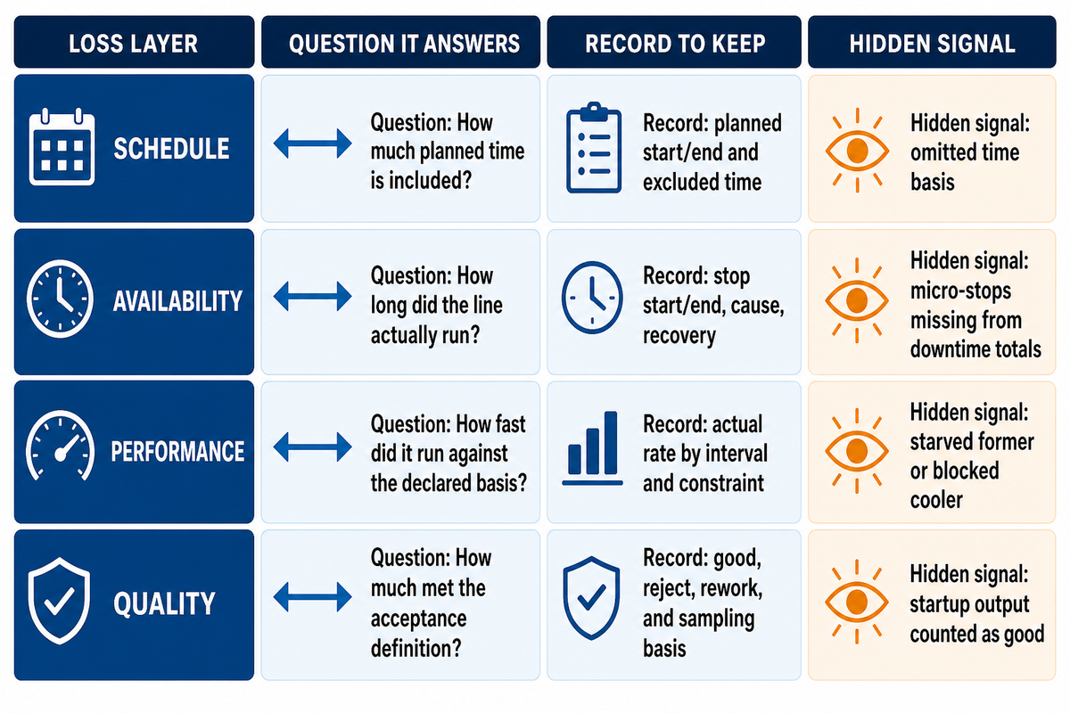 Find the Hidden Bottleneck Behind Rated Capacity — UDTECH