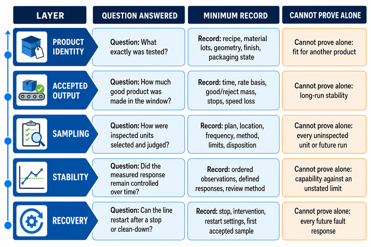 Pair the Accepted-Kilogram Ladder With Stability and Sampling Evidence — UDTECH