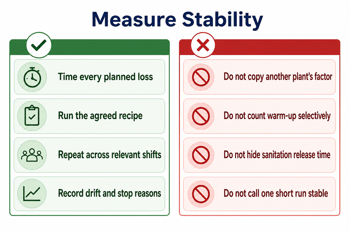 Measure Changeover, Sanitation, and Repeated-Run Stability — udmachine.com