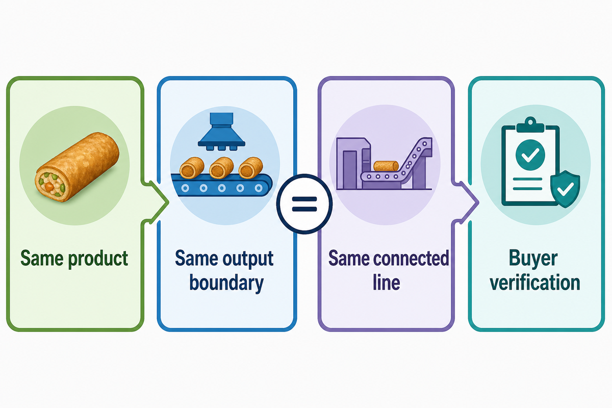 Normalize Supplier Offers With an RFQ Scorecard — udmachine.com