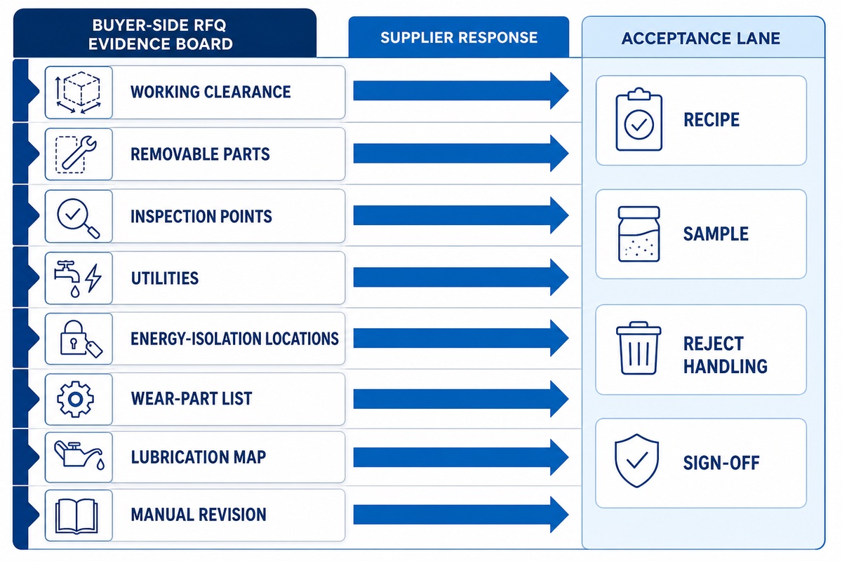 Serviceability, Acceptance and RFQ Handoff — UDTECH