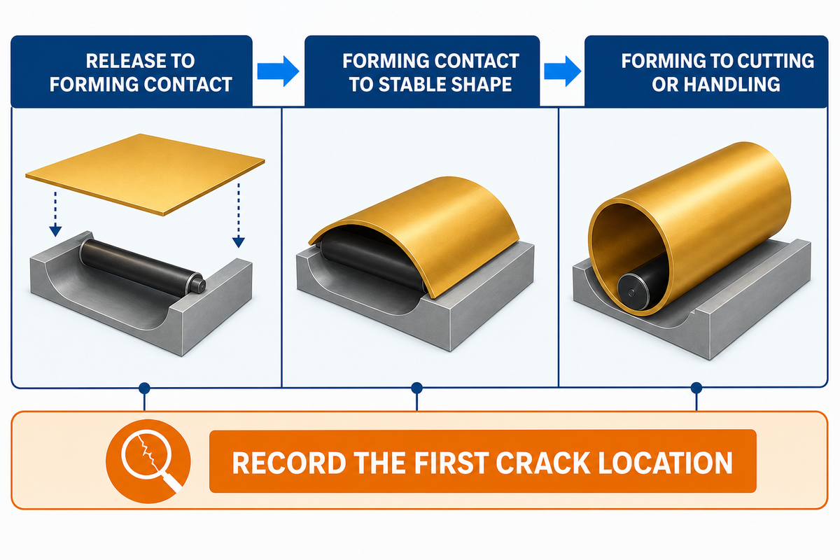 Time Rolling, Cooling and Cutting Before the Sheet Turns Brittle — UDTECH