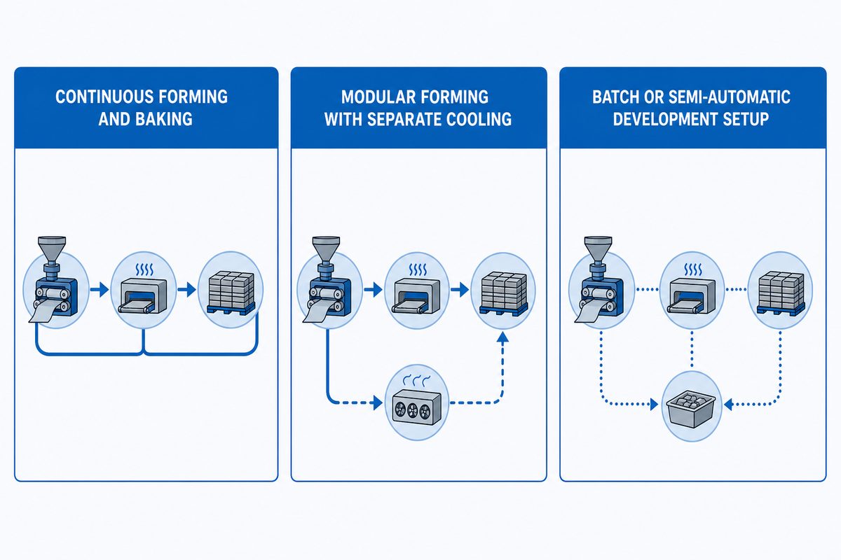 5. How to compare forming, heating and cooling architectures — UD Company