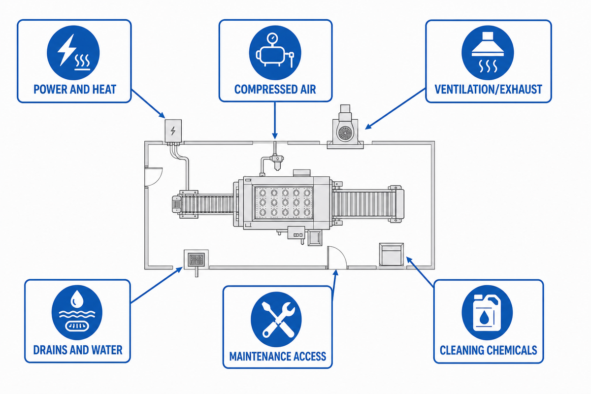 7. Utilities, layout and sanitation readiness — UD Company