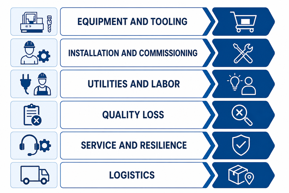 9. Total cost of ownership and supplier due diligence — UD Company