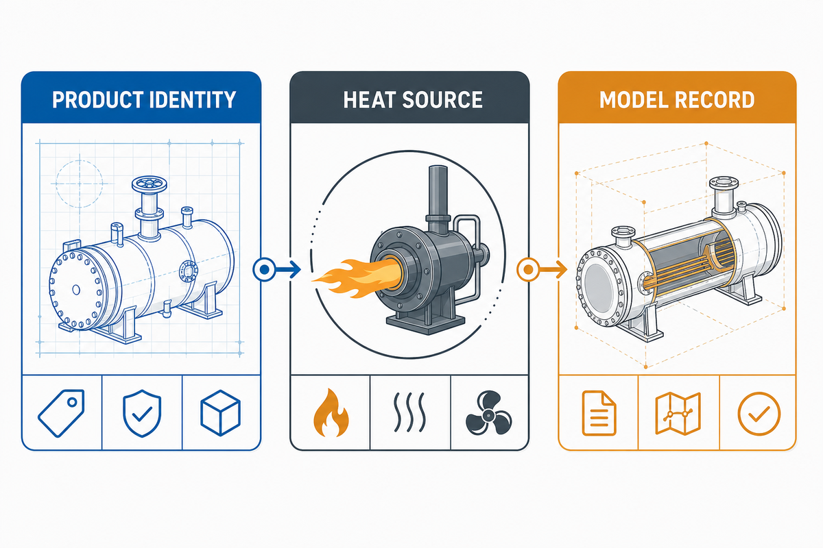 Define the Machine Before You Compare Energy Use — UDTECH