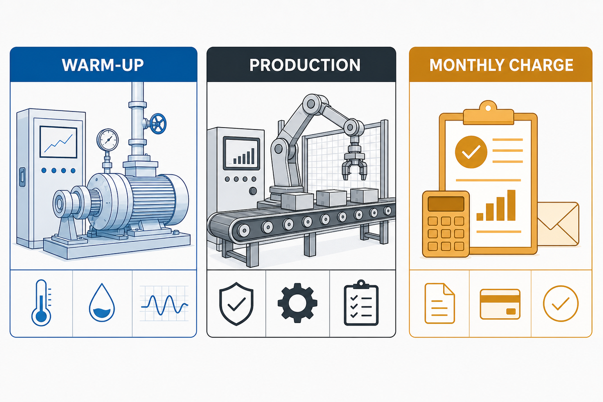 Calculate kWh per Shift and Monthly Electricity Cost — UDTECH