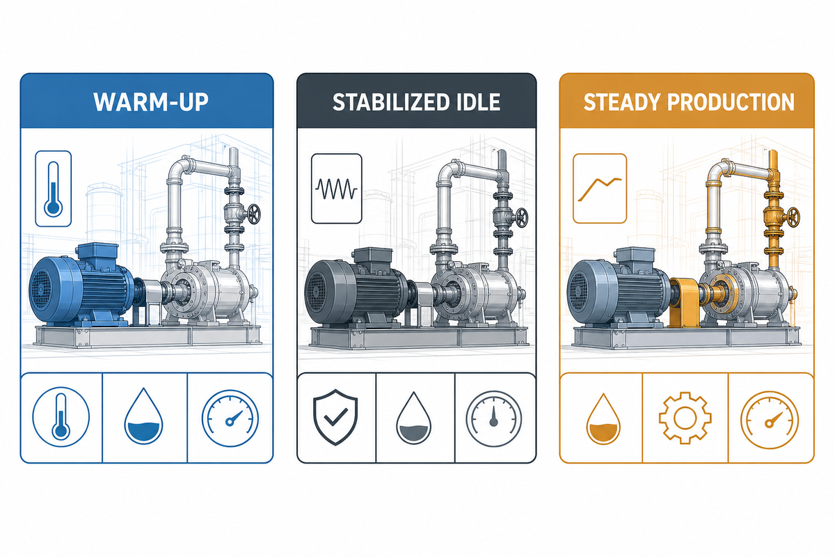 Measure Warm-Up, Idle, and Production Draw During Acceptance — UDTECH