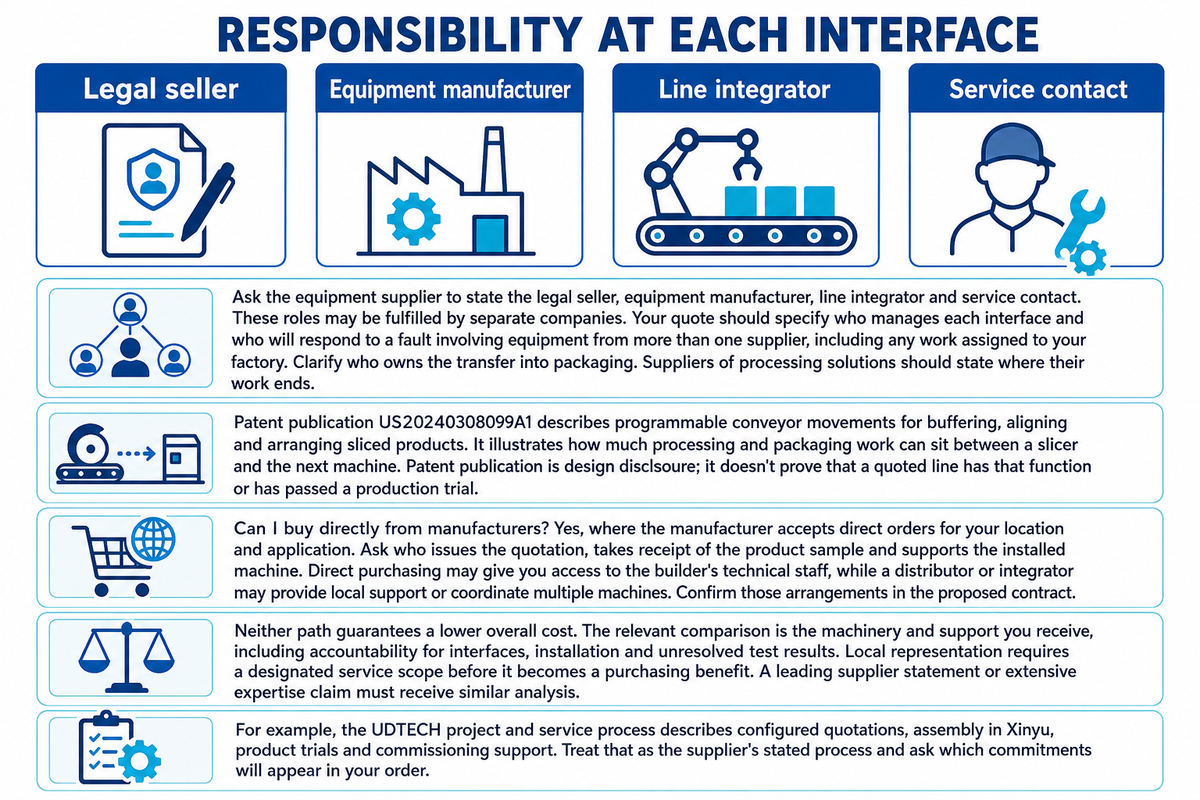 Who Builds, Integrates and Supports the Line? — UDTECH