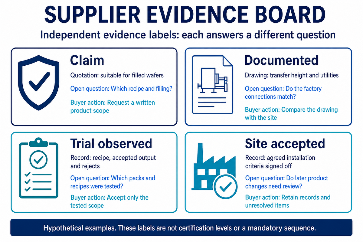 Turn a Supplier Claim into Evidence — UDTECH