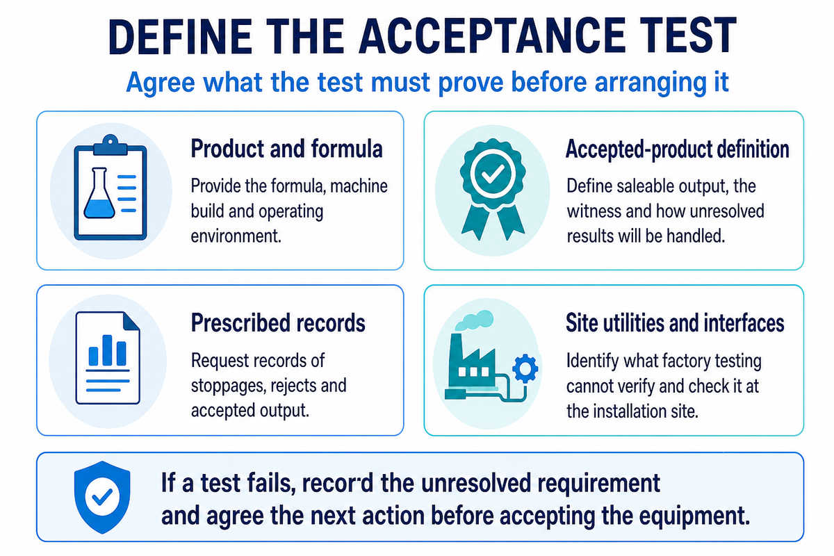 Plan Product Trials and Acceptance — UDTECH