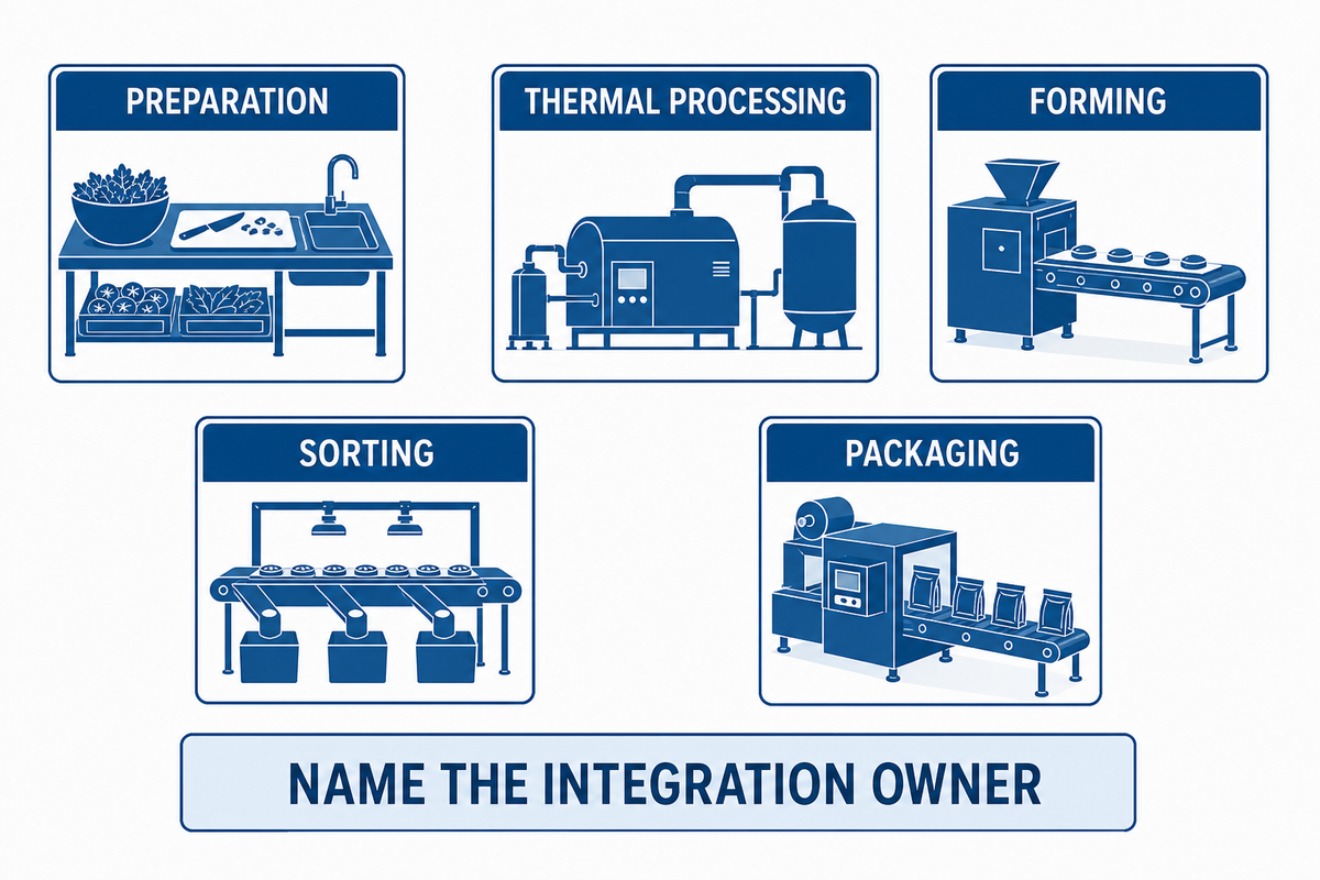 Which Are the Top 20 Food Processing Machinery Manufacturers? — UDTECH