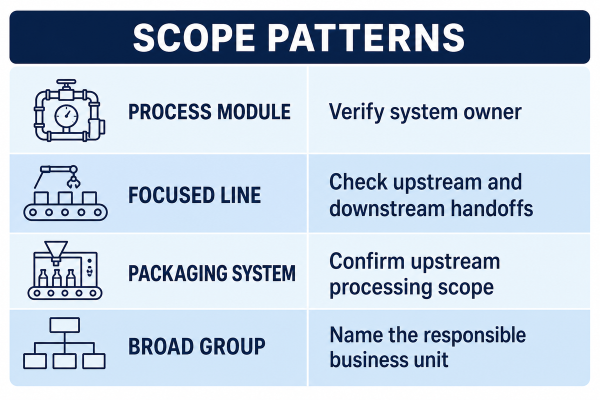 20-Maker Process-Coverage Matrix — UDTECH