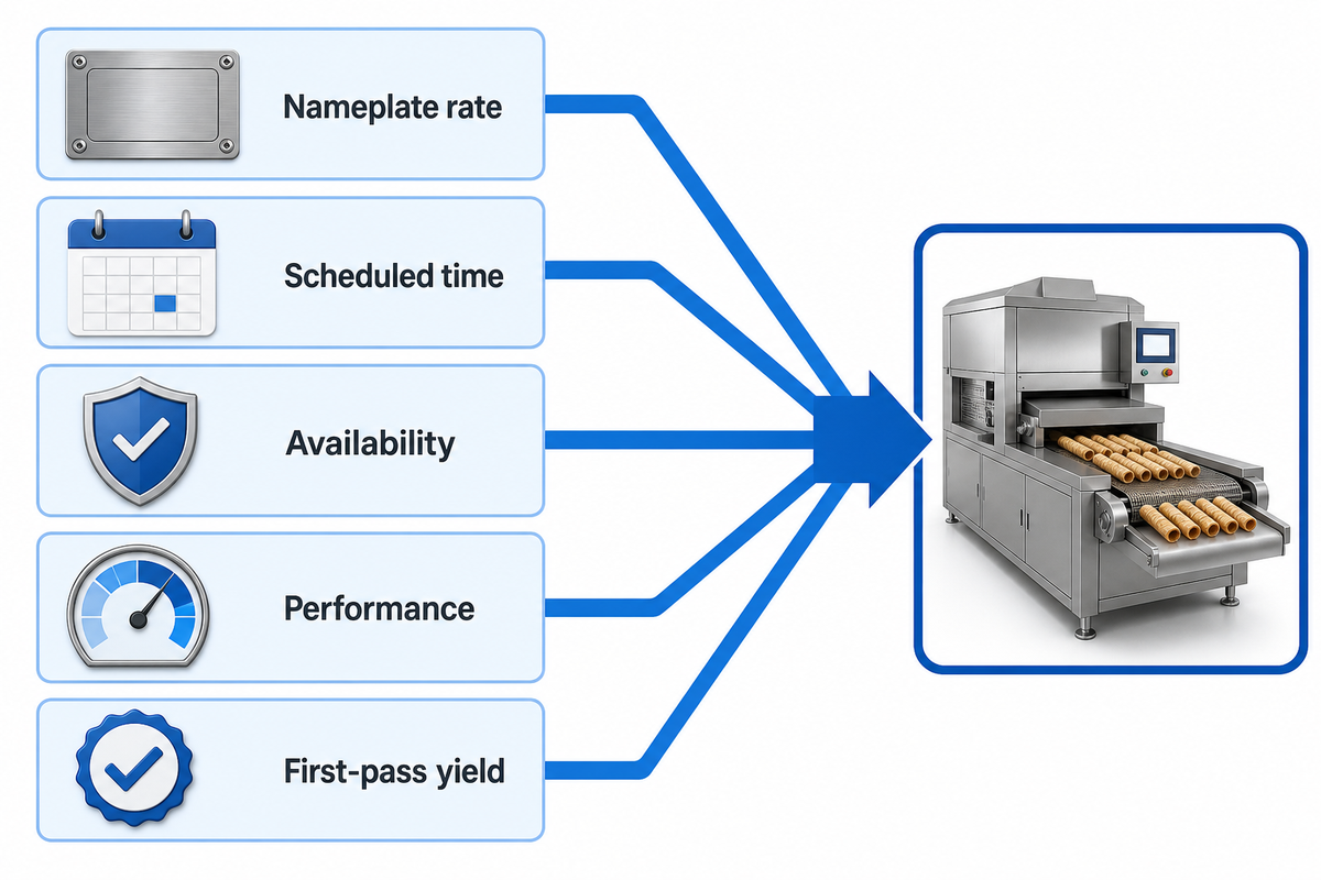 Why Nameplate Speed Is Not Yet Released Output — udmachine.com