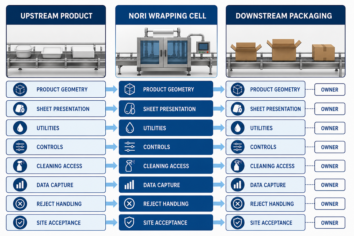 What to Ask When Integrating Nori Wrapping Into a Food Line — UDTECH