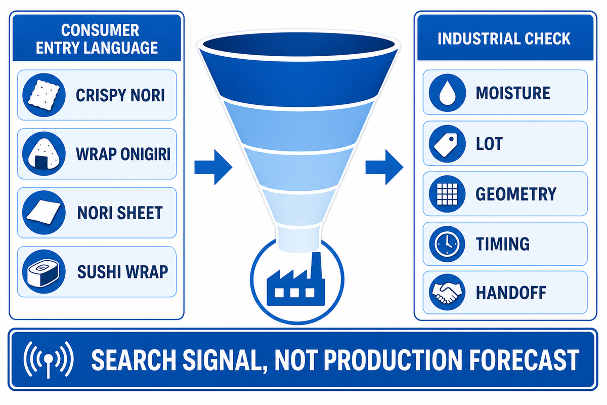 What 2025–2026 Search Signals Change for Nori Wrapping — UDTECH