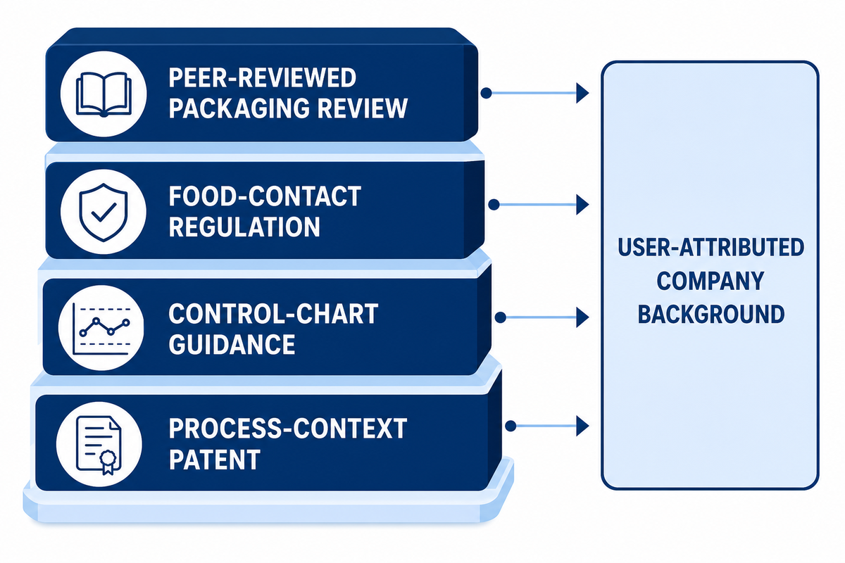 Sources and Scope Notes — UDTECH