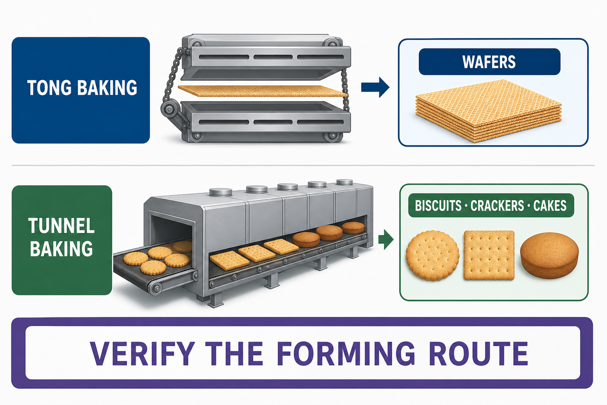 Biscuit and cracker bakery machines: Reading and Bühler — UDTECH