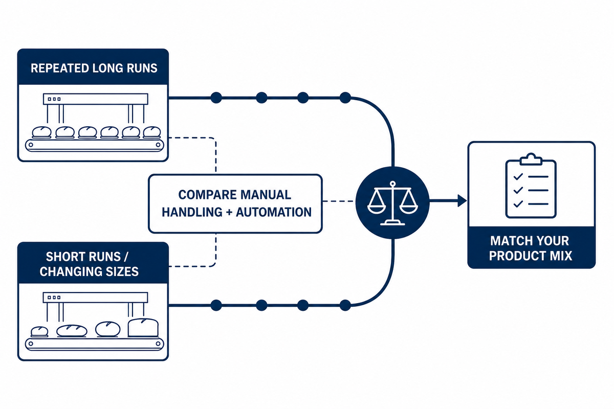 Industry outlook: bakery automation and expansion choices — UDTECH