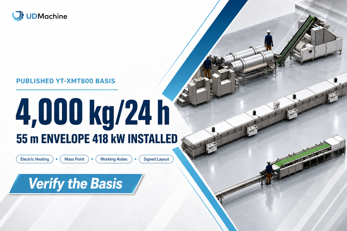 YT-XMT800 published basis: 4,000 kg/24 h, 55,000 x 1,900 x 3,000 mm and 418 kW installed power