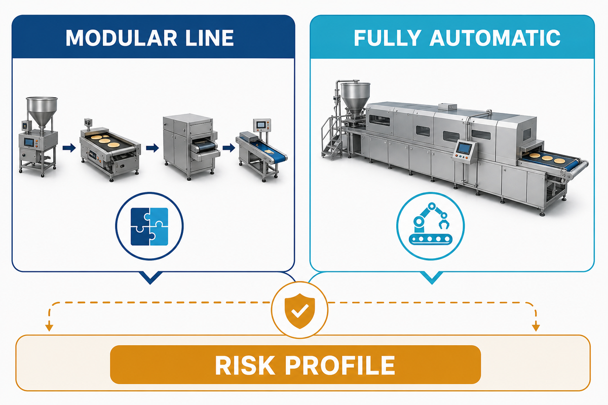 Decide Whether a Modular or Fully Automatic Line Fits Your Risk Profile — U DTECH