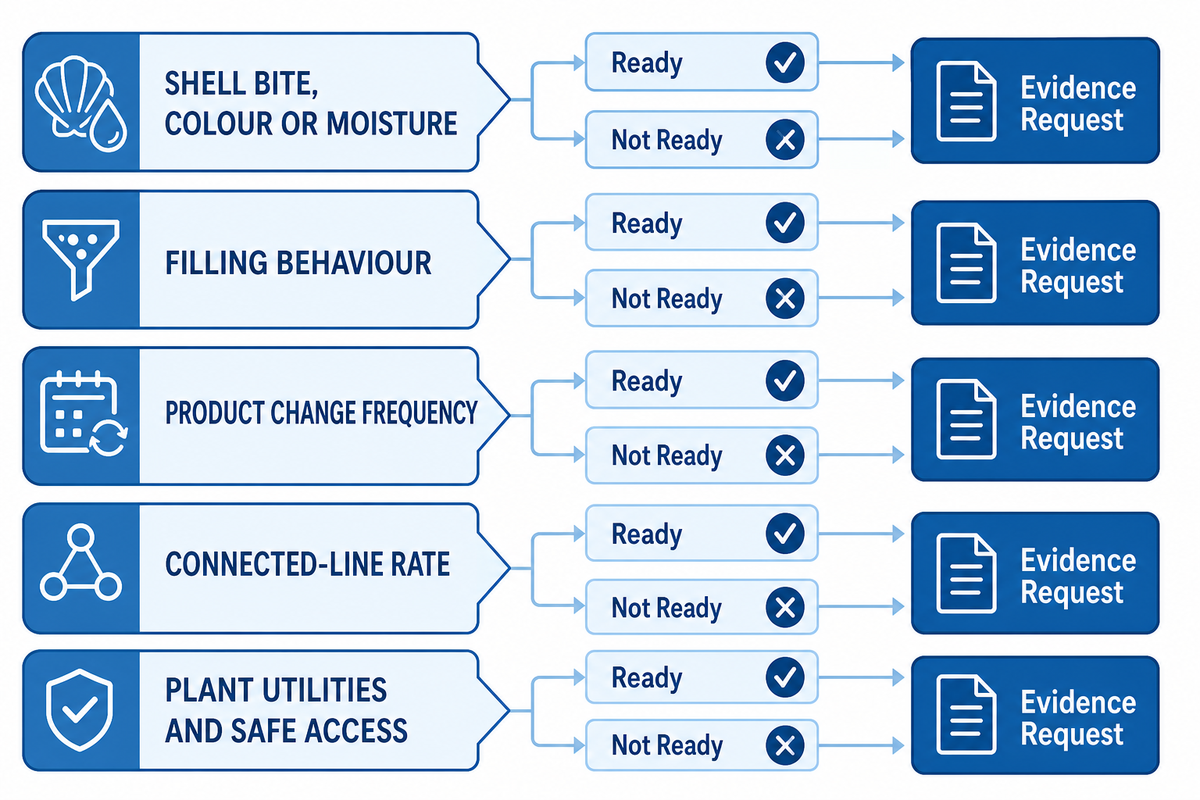 Choose by Finished Product and Changeover Risk — UDTECH