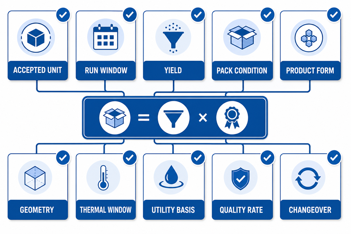 How to Define Saleable Output Before Comparing Lines — UDTECH