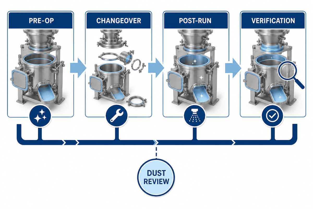 Cleaning, Allergen Changeover and Seaweed Dust Control — UDTECH