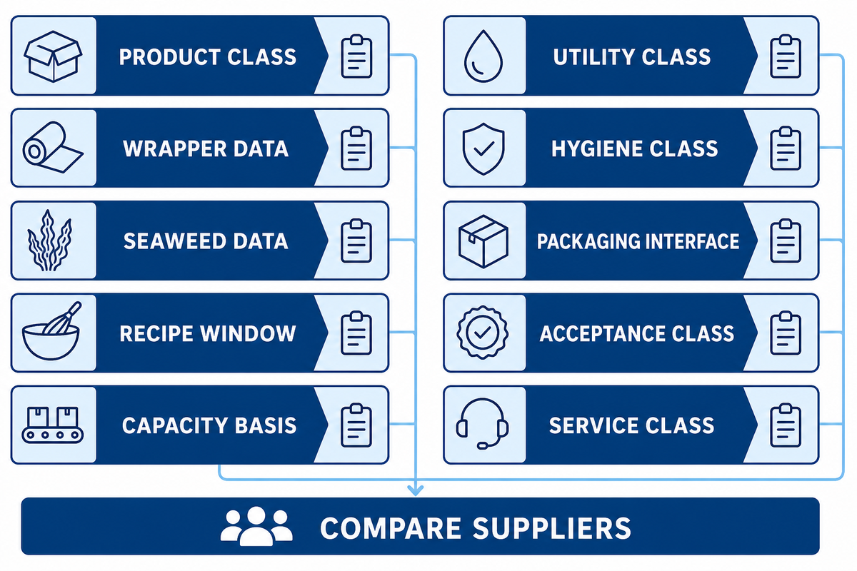 Supplier RFQ Checklist for a Seaweed Roll Line — UDTECH