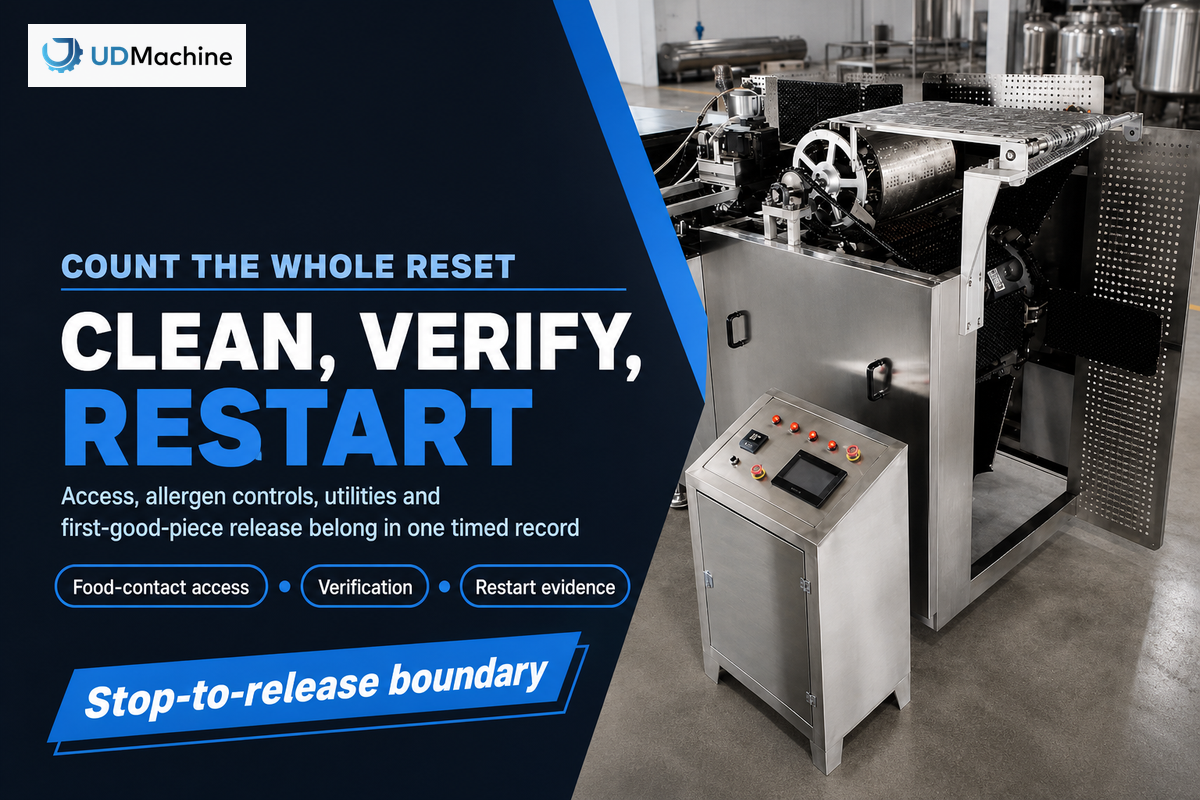 Cleaning, Changeover and Utilities Can Reverse the Choice — UDTECH