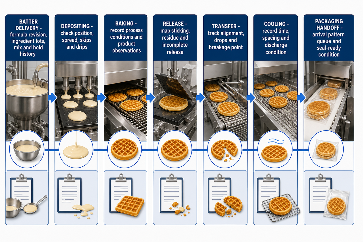 2. Trace the Seven Handoffs From Batter to Pack-Out — UDTECH