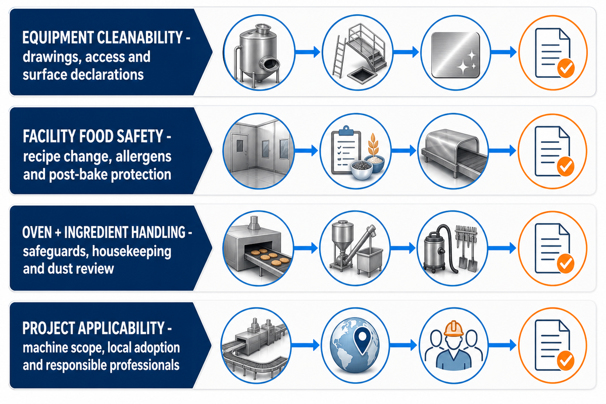 7. Request Hygiene and Oven-Safety Evidence — UDTECH