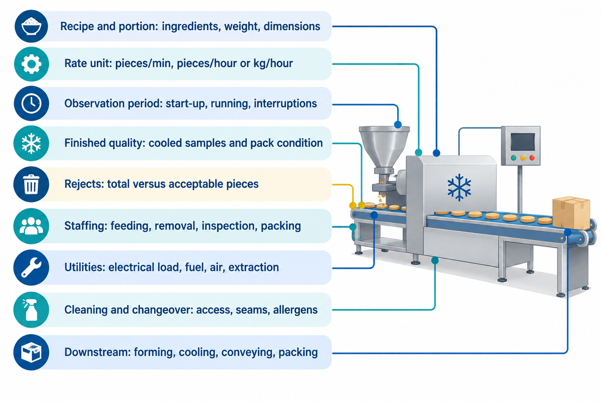 Record nine demo conditions, including cooled quality, rejects, utilities and downstream scope; guide comparison method.