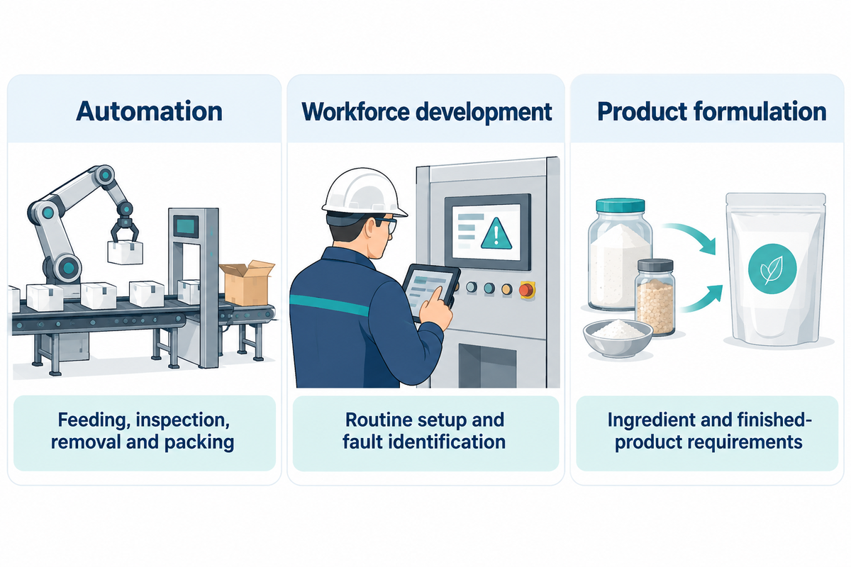 Ask about handling work, operator setup and recipe requirements; themes from IBIE, BakingTECH and this guide.
