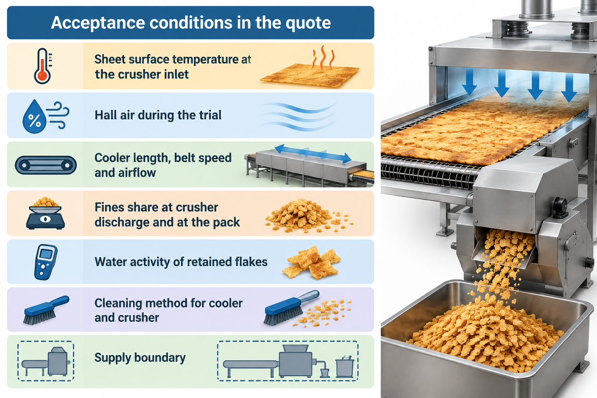 Seven RFQ items for the cooling and crushing section, from inlet temperature to supply boundary, as acceptance conditions