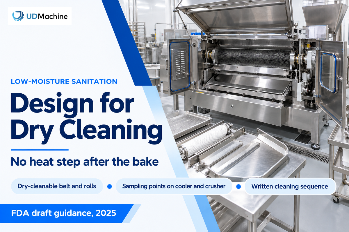 After the bake, belt, crusher rolls and transfers are open food-contact surfaces; specify dry cleaning (FDA draft 2025)