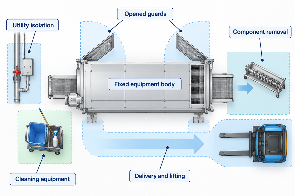 A baking-unit body needs separate guard, removal, cleaning and delivery envelopes; no universal clearance is claimed.