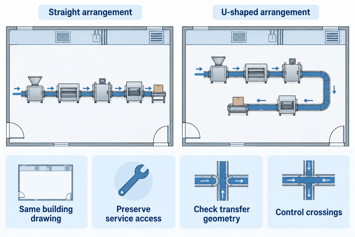 Straight and U-shaped layouts need the same scope and service-access comparison; neither shape is universally best.