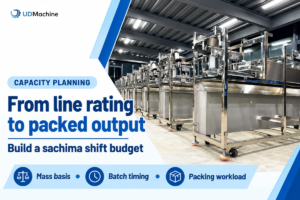Sachima Line Capacity Planning: Calculate Shift Output