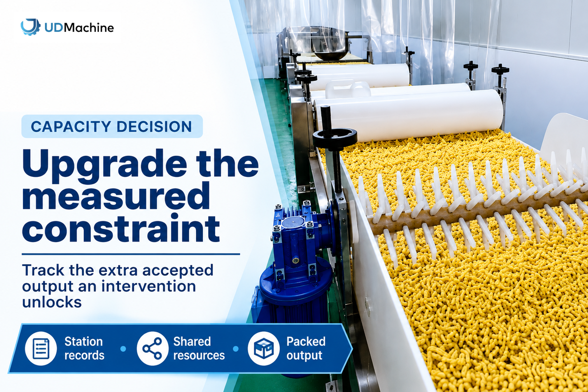 Choose capacity investments from the measured constraint and additional accepted output; illustrative decision method.