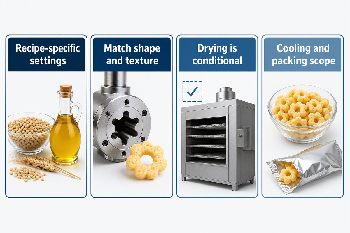 Recipe checks for ingredient settings, product shape and texture, conditional drying, and cooling or packing scope.