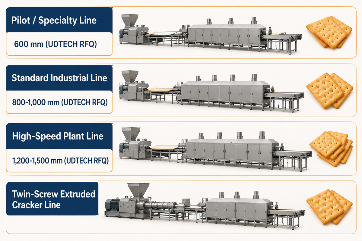 Industrial cracker production line classes across 600 mm to 1500 mm belt widths and twin-screw extrusion